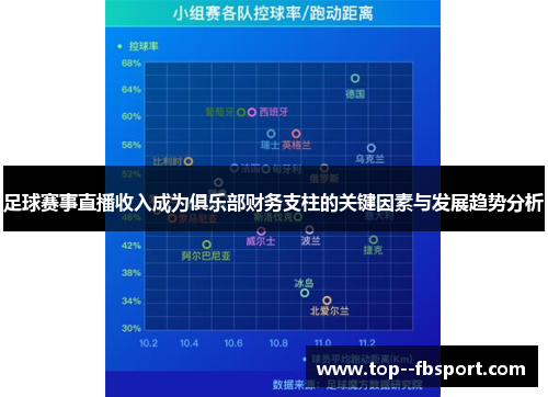足球赛事直播收入成为俱乐部财务支柱的关键因素与发展趋势分析
