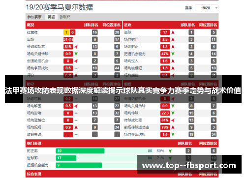 法甲赛场攻防表现数据深度解读揭示球队真实竞争力赛季走势与战术价值